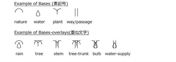 テキスト, 概略図
AI 生成コンテンツは誤りを含む可能性があります。