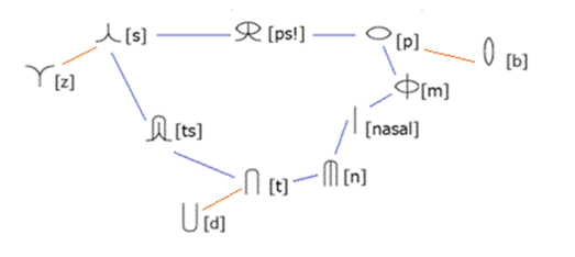 ダイアグラム
AI 生成コンテンツは誤りを含む可能性があります。